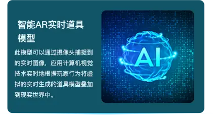 小签科技多模态AI实验室,基于LLM和SD的多模态智能实景游戏化模型,智能财富决策与分析模型